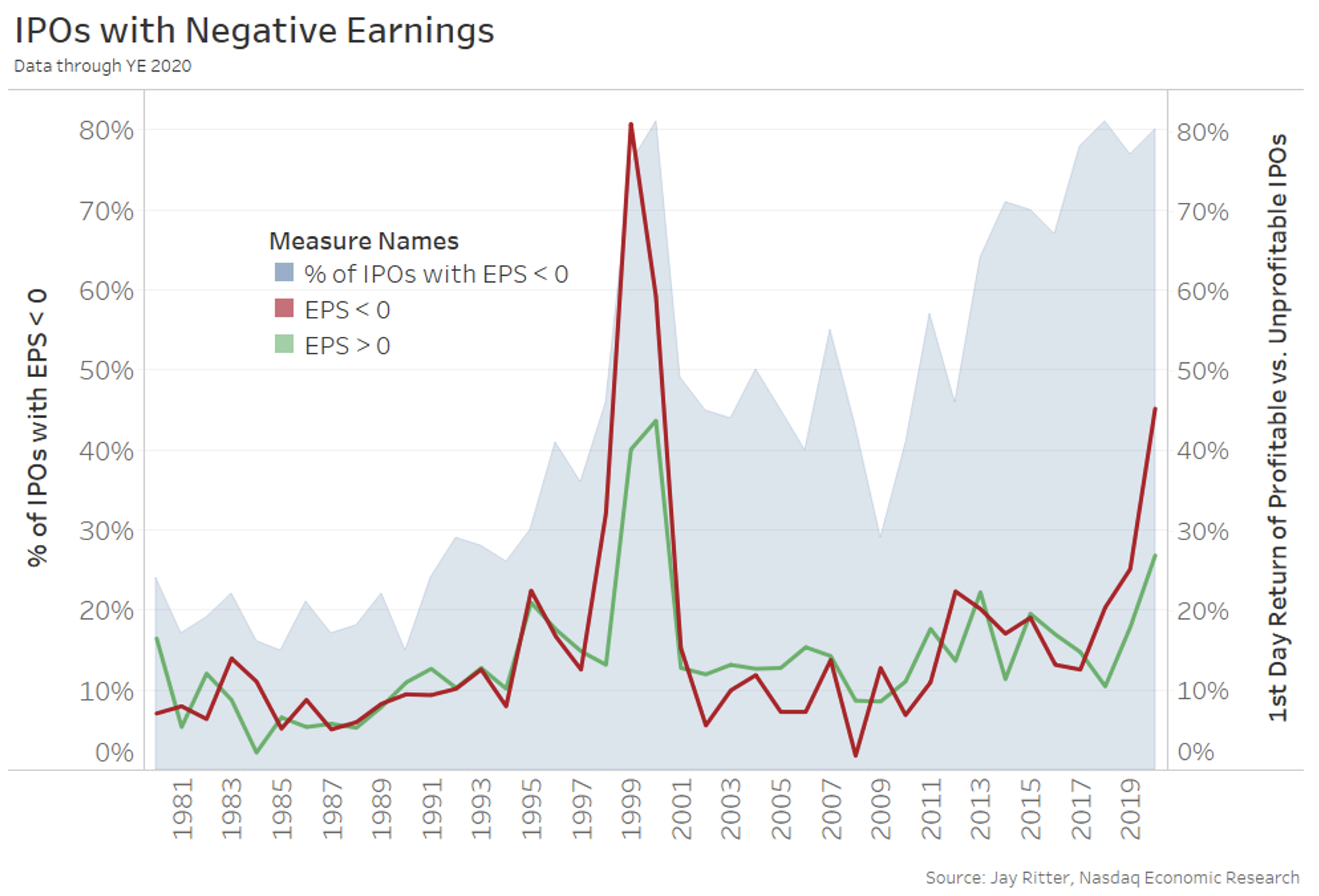 How fashion do i an ipo stock